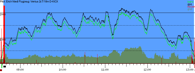 Barometer